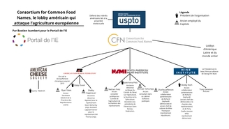 Consortium for Common Food Names, le lobby américain qui vise le démantèlement des labels agricoles européens